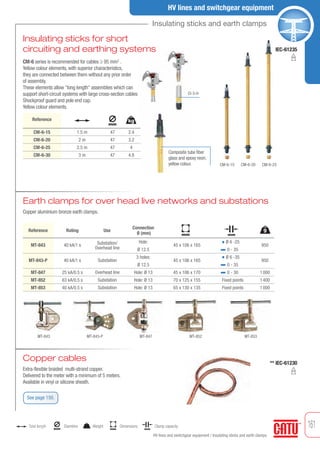 161
HV lines and switchgear equipment / Insulating sticks and earth clamps
Insulating sticks and earth clamps
HV lines and switchgear equipment
Clamp capacityg Weight
mmmm
Dimensions
mm
Diamètre
Copper cables
Insulating sticks for short
circuiting and earthing systems
CM-6 series is recommended for cables ≥ 95 mm2
.
Yellow colour elements, with superior characteristics,
they are connected between them without any prior order
of assembly.
These elements allow "long length" assemblies which can
support short-circuit systems with large cross-section cables
Shockproof guard and pole end cap.
Yellow colour elements.
47
47
47
47
Reference
2.4
3.2
4
4.8
CM-6-15
CM-6-20
CM-6-25
CM-6-30
1.5 m
2 m
2.5 m
3 m
Earth clamps for over head live networks and substations
Copper aluminium bronze earth clamps.
MT-843 MT-847MT-843-P MT-852 MT-853
MT-843
MT-843-P
MT-847
MT-852
MT-853
Reference Rating Use
40 kA/1 s
40 kA/1 s
25 kA/0.5 s
63 kA/0.5 s
40 kA/0.5 s
Substation/
Overhead line
Substation
Overhead line
Substation
Substation
Hole:
Ø 12.5
3 holes:
Ø 12.5
Hole: Ø 13
Hole: Ø 13
Hole: Ø 13
Ø 6 -25
0 - 35
Ø 6 -35
0 - 35
0 - 30
Fixed points
Fixed points
Connection
Ø (mm)
950
950
1000
1400
1000
g
45 x 106 x 165
45 x 106 x 165
45 x 106 x 170
70 x 125 x 155
65 x 130 x 135
kg
mm
mmmm
** IEC-61230
Extra-flexible braided multi-strand copper.
Delivered to the meter with a minimum of 5 meters.
Available in vinyl or silicone sheath.
CM-6-15 CM-6-20 CM-6-25
Composite tube fiber
glass and epoxy resin,
yellow colour.
IEC-61235
See page 150.
CI-3-H
Total length
Tel: +44 (0)191 490 1547
Fax: +44 (0)191 477 5371
Email: northernsales@thorneandderrick.co.uk
Website: www.cablejoints.co.uk
www.thorneanderrick.co.uk
 