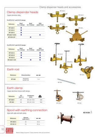 148
MT-633/..
Clamp dispenser heads and accessories
Reference
Head
for 3 clamps
Head
for 4 clamps
With
pigtail hook
MT-633-C ■ ■
MT-633-K ■ ■
MT-633-S ■ ■
MT-634/1-C/K ■ ■
MT-840/1 MT-843
MT-630-C
MT-633-C
MT-630-S
Clamp dispender heads
Earth clamp
Copper aluminium bronze earth clamps.
Earth rod
For MT-613/1 and 613/2 clamps
MT-650
Spool with earthing connection
Spool with cable and earth clamp.
Reference
Head
for 3 clamps
Head
for 4 clamps
With
pigtail hook
MT-630-C ■
MT-630-K ■
MT-630-S ■
MT-635/1-C/K/S ■ ■
MT-634-C/K ■
For MT-613/1 and 613/2 clamps
MT-630-K
MT-630/..
Copper aluminium alloy.
IEC 61230
MT-633-S
Medium Voltage Equipment / Clamp dispenser heads and accessories
Reference
Silicone
cable (mm2
)
MT-640-S 16 16 m
MT-641-S 16 25 m
Reference
ICC
(kA/1 s)
Conductors
(mm)
MT-840/1 20 Ø 6-25 0-25 480
MT-843 40 Ø 6-35 0-35 950
Reference Characteristics
MT-650 Hexagonal 1 m
section rod
g
Tel: +44 (0)191 490 1547
Fax: +44 (0)191 477 5371
Email: northernsales@thorneandderrick.co.uk
Website: www.cablejoints.co.uk
www.thorneanderrick.co.uk
 