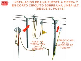 INSTALACIÓN DE UNA PUESTA A TIERRA Y
EN CORTO CIRCUITO SOBRE UNA L ĺNEA M.T.
             (DESDE EL POSTE)




                          VERIFICACIÓN
           PUESTA A
                             DE LA
          TIERRA Y EN
                          AUSENCIA DE
             CORTO
                            TENSIÓN
           CIRCUITO
 