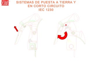 SISTEMAS DE PUESTA A TIERRA Y
     EN CORTO CIRCUITO
          IEC 1230
 