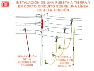 INSTALACIÓN DE UNA PUESTA A TIERRA Y
 EN CORTO CIRCUITO SOBRE UNA L ĺNEA
          DE ALTA TENSI ÓN




VERIFICACIÓN        PUESTA A
   DE LA           TIERRA Y EN
AUSENCIA DE           CORTO
  TENSIÓN           CIRCUITO
 
