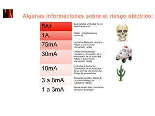Algunas informaciones sobre el riesgo eléctrico:
                  Quemaduras profundas de los
      5A+         tejidos orgánicos


                  Infarto - complicaciones
      1A          cardiacas


                  Umbral de fibrilación cardiaca –
      75mA        Peligro si ausencia de
                  intervención rápida

                  Umbral de desamparo
      30mA        respiratorio Agravación de la
                  tetanización de los músculos.
                  Peligro si ausencia de
                  intervención rápida


      10mA
                  Umbral de tetanización.
                  Contracción de los músculos
                  de las piernas y de los brazos.
                  Riesgo de quemaduras

                  Sensación de dolor. Efecto de
      3 a 8mA     choque con riesgo de
                  reacciones reflejas


      1 a 3mA
                  Sensación sin dolor. Umbral de
                  sensación sin peligro
 