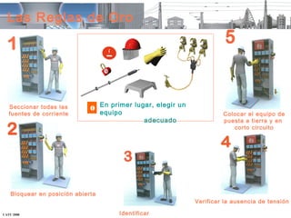 Las Reglas de Oro




   Seccionar todas las        0 En primer lugar, elegir un
   fuentes de corriente            equipo                             Colocar el equipo de
                                                 adecuado             puesta a tierra y en
                                                                         corto circuito




    Bloquear en posición abierta
                                                             Verificar la ausencia de tensión

CATU 2008                               Identificar
 