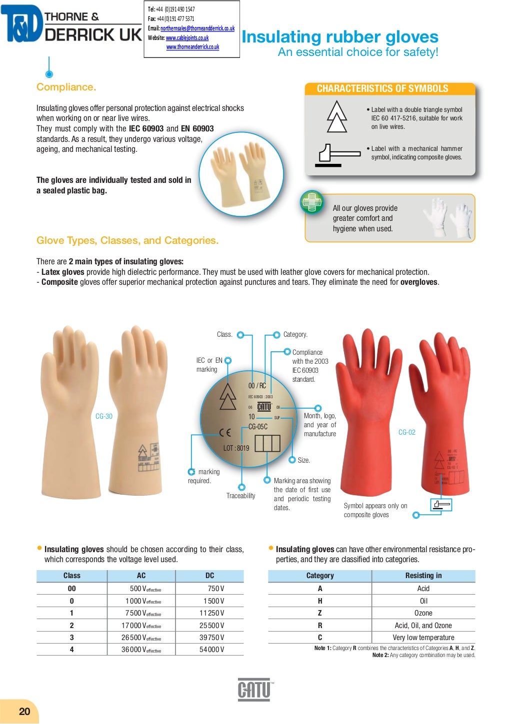 CATU Insulating Rubber Gloves Rubber Latex Gloves, Composite Gloves…