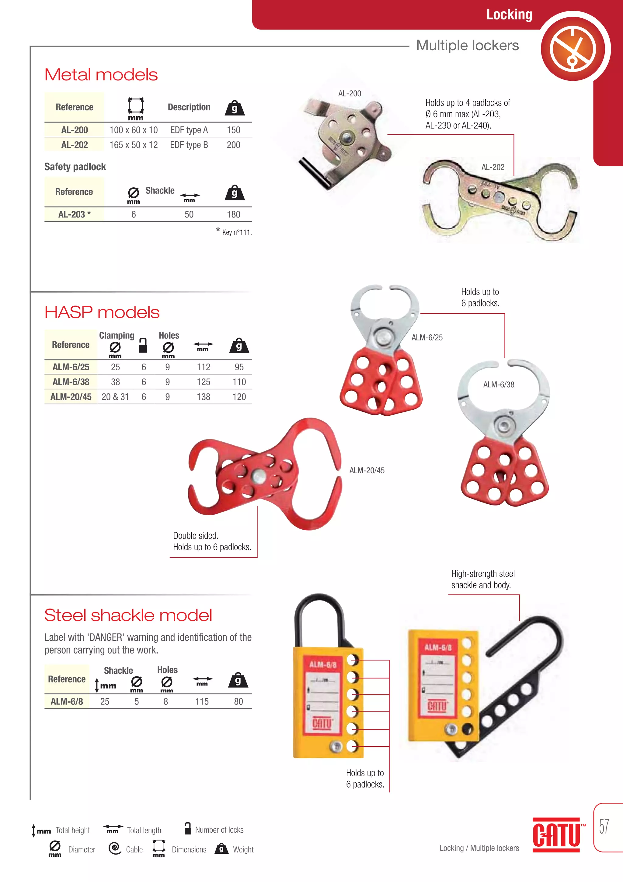CATU Lockout Tagout Solutions - Circuit Breaker Lockers | PDF