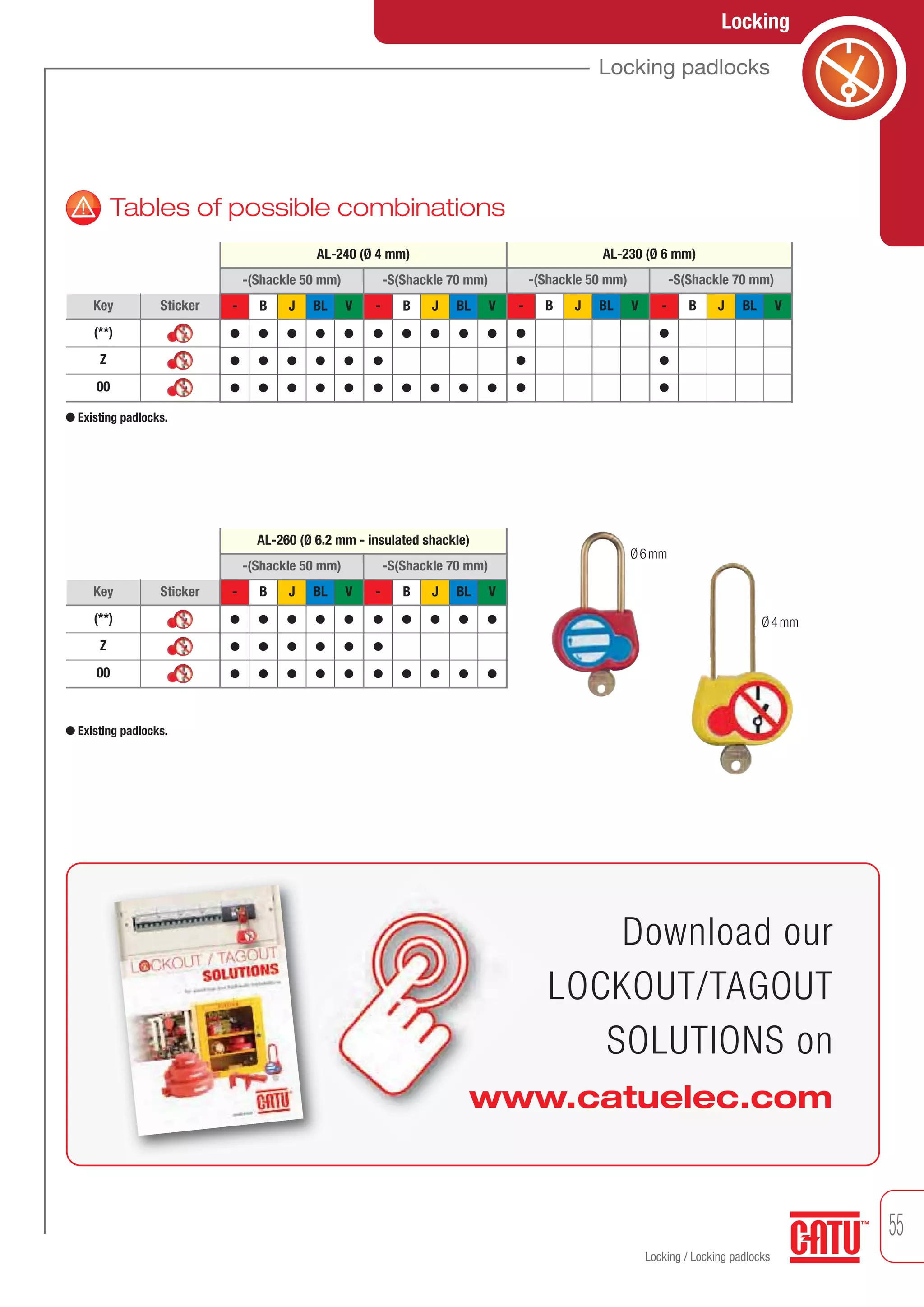 CATU Lockout Tagout Solutions - Locking Padlocks | PDF