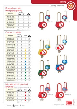 53
Locking padlocks
Locking
Special models
with pictograms
Models with insulated
shackle Shackle covered with insulating red PVC.
Colour models
g Weight
mm
Diametermm Total height
Locking / Locking padlocks
Reference
AL-230-(**)-EX
AL-230-S-(**)-EX
AL-230-Z-EX
AL-230-S-Z-EX
AL-240-(**)-EX
AL-240-S-(**)-EX
AL-240-Z-EX
AL-240-S-Z-EX
50
70
50
70
50
70
50
70
6
6
6
6
4
4
4
4
204
214
204
214
192
198
192
198
mm
mm
(**) Add the key numbers 111 or 222 only.
Shackle
AL-230-…-EX AL-240-…-EX
Reference
AL-240-B-111-EX
AL-240-B-222-EX
AL-240-B-Z-EX
AL-240-B-00-EX
AL-240-S-B-111-EX
AL-240-S-B-222-EX
AL-240-S-B-00-EX
AL-240-J-111-EX
AL-240-J-222-EX
AL-240-J-Z-EX
AL-240-J-00-EX
AL-240-S-J-111-EX
AL-240-S-J-222-EX
AL-240-S-J-00-EX
AL-240-BL-111-EX
AL-240-BL-222-EX
AL-240-BL-Z-EX
AL-240-BL-00-EX
AL-240-S-BL-111-EX
AL-240-S-BL-222-EX
AL-240-S-BL-00-EX
AL-240-V-111-EX
AL-240-V-222-EX
AL-240-V-Z-EX
AL-240-V-00-EX
AL-240-S-V-111-EX
AL-240-S-V-222-EX
AL-240-S-V-00-EX
Shackle
Colour
50
50
50
50
70
70
70
50
50
50
50
70
70
70
50
50
50
50
70
70
70
50
50
50
50
70
70
70
4
4
4
4
4
4
4
4
4
4
4
4
4
4
4
4
4
4
4
4
4
4
4
4
4
4
4
4
192
192
192
192
198
198
198
192
192
192
192
198
198
198
192
192
192
192
198
198
198
192
192
192
192
198
198
198
mm
mm
mm
Reference
AL-260-(**)-EX
AL-260-00-EX
AL-260-Z-EX
AL-260-S-(**)-EX
AL-260-S-00-EX
AL-260-S-Z-EX
Shackle
Colour
50
50
50
70
70
70
6;2
6.2
6.2
6.2
6.2
6.2
200
200
200
210
210
210
mm
(**) Add the key numbers 111 or 222 only.
AL-260-S-...- EXAL-260-...-EX
g
g
g
 