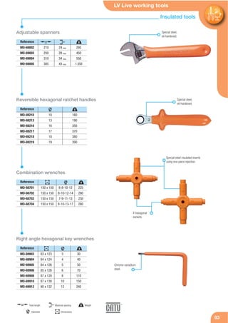 LV Live working tools
8383
Adjustable spanners
Reference
210
250
310
385
24 max
28 max
34 max
43 max
295
450
550
1350
MO-69002
MO-69003
MO-69004
MO-69005
Special steel,
oil-hardened.
Reference
Reversible hexagonal ratchet handles
MO-69210
MO-69213
MO-69216
MO-69217
MO-69218
MO-69219
10
13
16
17
18
19
160
190
350
370
380
390
Reference
Combination wrenches
MO-68701
MO-68702
MO-68703
MO-68704
150 x 150
150 x 150
150 x 150
150 x 150
225
260
250
260
6-8-10-12
8-10-12-14
7-9-11-13
8-10-13-17
Special steel,
oil-hardened.
Special steel insulated inserts
using one-piece injection.
4 hexagonal
sockets.
Reference
Right angle hexagonal key wrenches
MO-69903
MO-69904
MO-69905
MO-69906
MO-69908
MO-69910
MO-69912
30
40
50
70
110
150
240
3
4
5
6
8
10
12
Chrome-vanadium
steel.
83 x 123
84 x 124
84 x 126
85 x 126
87 x 128
87 x 130
90 x 132
mm
Diameter mm
Dimensions
g Weightmm Total length mm
Maximal opening
mm
mm
g
gmm
gmm
mm
gmm
mm
Insulated tools
 