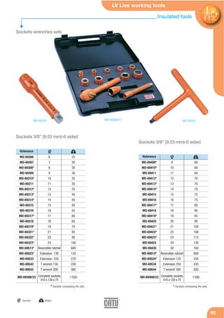 LV Live working tools
8585
Reference
Sockets 3/8” (9.53 mm)-6 sided
Sockets 3/8” (9.53 mm)-6 sided
MO-69306
MO-69307
MO-69308*
MO-69309
MO-69310*
MO-69311
MO-69312*
MO-69313*
MO-69314*
MO-69315
MO-69316
MO-69317*
MO-69318
MO-69319*
MO-69321*
MO-69322*
MO-69323*
MO-69513*
MO-69523*
MO-69533
MO-69542
MO-69543
MO-69308/23
6
7
8
9
10
11
12
13
14
15
16
17
18
19
21
22
23
Reversible ratchet
Extension 130
Extension 250
T wrench 130
T wrench 200
25
30
30
30
35
35
35
45
45
50
55
60
65
70
85
90
100
600
124
270
220
380
1250
Reference
MO-69408*
MO-69410*
MO-69411
MO-69412*
MO-69413*
MO-69414*
MO-69415
MO-69416
MO-69417*
MO-69418
MO-69419*
MO-69420
MO-69421*
MO-69422*
MO-69423*
MO-69424
MO-69430
MO-69514*
MO-69524*
MO-69534
MO-69544
MO-69408/23
8
10
11
12
13
14
15
16
17
18
19
20
21
22
23
24
30
Reversible ratchet
Extension 125
Extension 250
T wrench 300
60
60
60
70
70
70
75
75
80
80
85
90
100
100
115
130
160
600
250
435
520
1500Complete sockets
410 x 120 x 75
Complete sockets
410 x 120 x 75
MO-69524 MO-69543MO-69308/23
* Sockets composing the sets. * Sockets composing the sets.
mm
Diameter g Weight
gmm
gmm
Sockets wrenches sets
Insulated tools
 