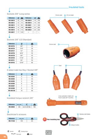 86
Reference
MO-69610
MO-69612
MO-69613
MO-69614
MO-69616
MO-69617
10
12
13
14
16
17
70
75
80
100
115
125
Sockets 3/8” Long series
Reference
MO-69735
MO-69736
MO-69737
MO-69738
MO-69739
MO-69740
MO-69741
MO-69742
3/8”
7/16”
1/2”
9/16”
5/8”
11/16”
3/4”
13/16”
25
30
35
35
42
50
55
60
Sockets 3/8” U.S Standard
Reference
MO-69393
MO-69394
MO-69395
MO-69396
MO-69397
MO-69398
MO-693100
3
4
5
6
7
8
10
45
55
60
65
70
70
80
6 sided male hex Key / Socket 3/8”
Reference
MO-69050 de 8 à 50 Nm 790
Insulated torque wrench 3/8”
65 mm length.Chrome steel.
Chrome steel.
Steel.
Linear graduation, English and
French scales (ibF Ft and Nm).
330
mm
Diameter
g Weightmm Total length
FNm Clamping torque
gmm
gmm
gmm
gmm FNm
Reference
MO-69618
MO-69619
MO-69621
MO-69622
MO-69624
–
18
19
21
22
24
–
140
160
190
200
220
–
gmm
Reference
Electrician’s scissors
MO-72100 145 62
gmm
Non insulating tool.
Stainless steel blades.
Softgrip handles.
Insulated tools
 