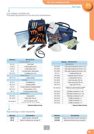 LV Live working tools
898
Tool sets
89
Low voltage complete set.
Complete equipment for live line (LV) interventions.
Bag tool bag to order separately
1 right angle hexagonal key wrench 3 mm
1 right angle hexagonal key wrench 4 mm
1 right angle hexagonal key wrench 6 mm
1 insulating folding rule
1 adjustable spanner 250 mm
1 universal pliers 180 mm
1 round nose pliers 160 mm
1 water pump pliers 250 mm
1 side cutter 160 mm
1 flat blade screwdriver 4 x 100
1 flat blade screwdriver 6.5 x 150
1 flat blade screwdriver 8 x 175
1 Phillips screwdriver n° 1
1 Phillips screwdriver n° 2
1 Phillips screwdriver n° 3
MO-69903
MO-69904
MO-69906
MO-751
MO-69003
MO-66002
MO-66202
MO-66502
MO-67102
MO-69308/23
MO-65205
MO-65207
MO-65209
MO-65232
MO-65234
MO-65236
Insulating tools
following… MO-510-03-EX *
1 sockets 3/8" wrench set with 10 sockets:
8, 10, 12, 13, 14, 17, 19, 21, 22, 23
Personal equipment
MO-186
CG-98-C
CG-05-B
CG-36
MP-42/16
MS-917 EX
MP-26-A
MP-35/12
MP-39
MP-32/15
MP-19
MO-61001
MO-67502
MO-68008/19
1 face shield
1 working gloves size C
1 rubber gloves size B
1 carrying bag for rubber gloves
1 insulating mat 3 mm
1 voltage detector
10 insulating caps
1 insulating blanket
10 wood clamps for insulating blanket
6 line protectors 1.50 m
5 insulating adhesive tapes
1 stripping knife
1 cable cutter 230 mm
Reference MO-510-03-EX*
1 open end spanners set with
8 / 10 / 11 / 12 / 13 / 14 / 17 / 19 mm
Voltage detector
Insulating tools
Insulating
Reference Characteristics
MO-34
MP-01
Leather tool bag , see page 88
Bags for insulating mats, see page 25
Reference Characteristics
M-87384
M-87386
Bag for face shield and helmet, see page 18
Multi-pocket electrician bag, see page 25
* Delivered without tool bag. * Delivered without tool bag.
 