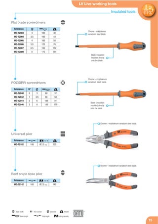 LV Live working tools
75
Insulated tools
75
Flat blade screwdrivers
Reference
MO-72003
MO-72004
MO-72005
MO-72006
MO-72007
MO-72009
3
3.5
4
5.5
6.5
8
100
100
100
125
150
175
40
43
58
76
112
171
mmmm
Reference
POZIDRIV screwdrivers
Reference
MO-72040
MO-72042
MO-72044
MO-72046
3
4.5
6
8
0
1
2
3
60
80
100
150
37
58
91
170
Chrome - molybdenum
vanadium steel blade.
Blade insulation
moulded directly
onto the blade.
N°
Universal plier
MO-72102 Ø 2.5 max180 255
Cu / Al
Chrome - molybdenum vanadium steel blade.
Reference
Bent snipe nose plier
MO-72142 Ø 2.5 max160 140
Cu / Al
Chrome - molybdenum
vanadium steel blade.
Blade insulation
moulded directly
onto the blade.
Chrome - molybdenum vanadium steel blade.
g
mm
mm mm
g
g
mm mm
g
mm
mm
Diametermm
Blade width g Weight
mm Total lengthmm Blade length mm Cutting capacity
Tool numberN°
 