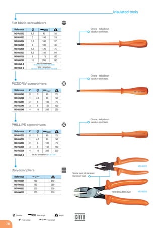 78
Flat blade screwdrivers
Reference
6,5
3
3,5
4
5,5
6,5
8
10
40
100
100
100
125
150
175
200
38
33
37
46
75
94
165
195
Chrome - molybdenum
vanadium steel blade.
Chrome - molybdenum
vanadium steel blade.
Chrome - molybdenum
vanadium steel blade.
MO-65202
MO-65203
MO-65204
MO-65205
MO-65206
MO-65207
MO-65209
MO-65211
MO-650-D
MO-652-D
Set of 3 screwdriverss
MO-65205 / MO-65207 / MO-65209
Set of 4 screwdrivers
MO-65203 / MO-65205 / MO-65207 / MO-65209
PHILLIPS screwdrivers
Reference
MO-65230
MO-65232
MO-65234
MO-65236
MO-65238
MO-653-D
POZIDRIV screwdrivers
Reference
MO-65240
MO-65242
MO-65244
MO-65246
MO-65248
3
4,5
6
8
10
0
1
2
3
4
60
80
100
150
200
25
50
75
150
230
N°
3
4,5
6
8
10
0
1
2
3
4
60
80
100
150
200
25
50
75
150
230
N°
MO-66005
MO-66002
Set of 3 screwdrivers N°0, N°2 et N°3
Reference
Universal pliers
MO-66001
MO-66002
MO-66003
MO-66005
160
180
200
250
210
260
300
510
Special steel, oil-hardened.
Burnished head.
mm
Diameter g Weight
mm Total length
mm Blade length
Tool numberN°
mm
gmm
mm
gmm
mm
gmm
mm
g
‘NEW ENGLAND style’
Insulated tools
 