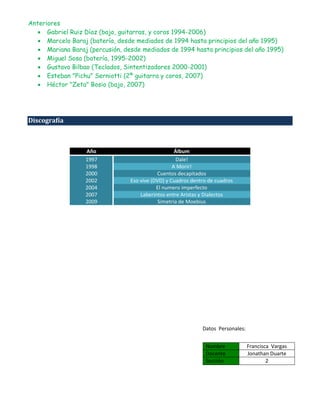 Anteriores
    Gabriel Ruiz Díaz (bajo, guitarras, y coros 1994-2006)
    Marcelo Baraj (batería, desde mediados de 1994 hasta principios del año 1995)
    Mariana Baraj (percusión, desde mediados de 1994 hasta principios del año 1995)
    Miguel Sosa (batería, 1995-2002)
    Gustavo Bilbao (Teclados, Sintentizadores 2000-2001)
    Esteban "Pichu" Serniotti (2ª guitarra y coros, 2007)
    Héctor "Zeta" Bosio (bajo, 2007)




Discografía



                  Año                               Álbum
                  1997                              Dale!
                  1998                             A Morir!
                  2000                      Cuentos decapitados
                  2002           Eso vive (DVD) y Cuadros dentro de cuadros
                  2004                      El numero imperfecto
                  2007               Laberintos entre Aristas y Dialectos
                  2009                       Simetria de Moebius




                                                              Datos Personales:


                                                               Nombre             Francisca Vargas
                                                               Docente            Jonathan Duarte
                                                               Sección                    2
 
