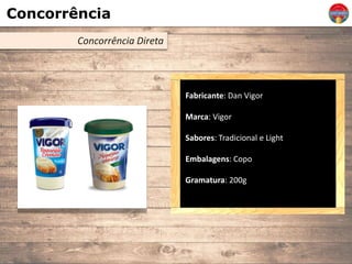 Concorrência
Concorrência Direta
Fabricante: Dan Vigor
Marca: Vigor
Sabores: Tradicional e Light
Embalagens: Copo
Gramatura: 200g
 