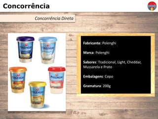 Concorrência
Concorrência Direta
Fabricante: Polenghi
Marca: Polenghi
Sabores: Tradicional, Light, Cheddar,
Mussarela e Prato
Embalagens: Copo
Gramatura: 200g
 
