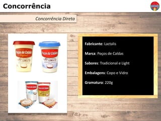 Concorrência
Concorrência Direta
Fabricante: Lactalis
Marca: Poços de Caldas
Sabores: Tradicional e Light
Embalagens: Copo e Vidro
Gramatura: 220g
 