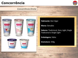Concorrência
Concorrência Direta
Fabricante: Dan Vigor
Marca: Danubio
Sabores: Tradicional, Zero, Light, Single
Tradicional e Single Light
Embalagens: Vidro
Gramatura: 250g
 