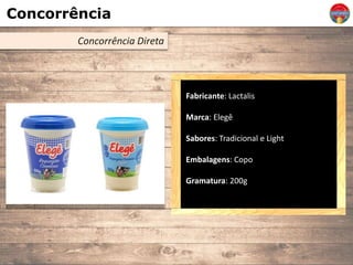 Concorrência
Concorrência Direta
Fabricante: Lactalis
Marca: Elegê
Sabores: Tradicional e Light
Embalagens: Copo
Gramatura: 200g
 
