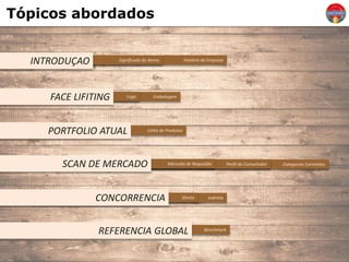 Tópicos abordados
História da EmpresaSignificado do Nome
INTRODUÇAO
Categorias CorrelatasPerfil do ConsumidorMercado de RequeijãoSCAN DE MERCADO
IndiretaDiretaCONCORRENCIA
EmbalagemLogoFACE LIFITING
Linha de ProdutosPORTFOLIO ATUAL
Benchmark
REFERENCIA GLOBAL
 
