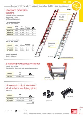 47
Equipment for working on pole: insulating ladders and stepladders
PPE - CPE
PPE - CPE / Travaux électriques en hauteur : Equipment for working on pole: insulating ladders and stepladders
Standard extension
ladders
Ladders for electrical work at height.
Maximum load: 150 daN.
Echellons anti-slip aluminum.
MP-607/2-I
MP-608/2-I
MP-609/2-I
2 sections extension ladders,
rope and pulley operated
Reference Folded Deployed
Numbers
of rungs
4.66 m
5.22 m
5.78 m
8.02 m
9.14 m
9.98 m
2 x 16
2 x 18
2 x 20
30.2
34.4
37.8
MP-607/3-I
MP-608/3-I
3 sections extension ladders,
rope and pulley operated
Reference Folded Deployed
Numbers
of rungs
2.98 m
3.82 m
6.89 m
8.86 m
3 x 10
3 x 13
24.6
34.6
Superior element
lateral risers
in polyester/
glass fiber.
Lower element
in aluminium
alloy.
Insulation polyamide hooves.
MP-607/2-I MP-608/3-I
MP-700-200
MP-700-100
Stabilizing compensator ladder
Stabilizer set to low level.
Compensates for differences in height between the two amounts.
Optional accessories:
Supports post-straps.
Setting lever
lock / unlock.
Reference
MP-46501 470 x 450 x 140 4.4
Hooves and door insulation
kits tools for insulating stool
See page 48.
Reference
MP-700-100
MP-700-200
150 x 150 x 60
280 x 150 x 100
100 *
200 **
EN 131
kg
kg
kgmm
g
mm
* Blister.
** Maximum load: 10 kg.
g WeightTotal length
mm
Dimensions
Tel: +44 (0)191 490 1547
Fax: +44 (0)191 477 5371
Email: northernsales@thorneandderrick.co.uk
Website: www.cablejoints.co.uk
www.thorneanderrick.co.uk
 