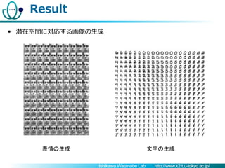 Ishikawa Watanabe Lab http://www.k2.t.u-tokyo.ac.jp/
Result
表情の生成 文字の生成
• 潜在空間に対応する画像の生成
 