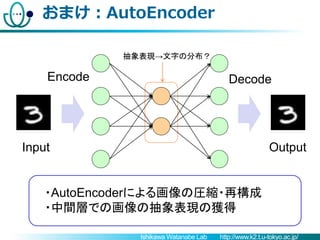 Ishikawa Watanabe Lab http://www.k2.t.u-tokyo.ac.jp/
おまけ：AutoEncoder
Encode Decode
OutputInput
・AutoEncoderによる画像の圧縮・再構成
・中...