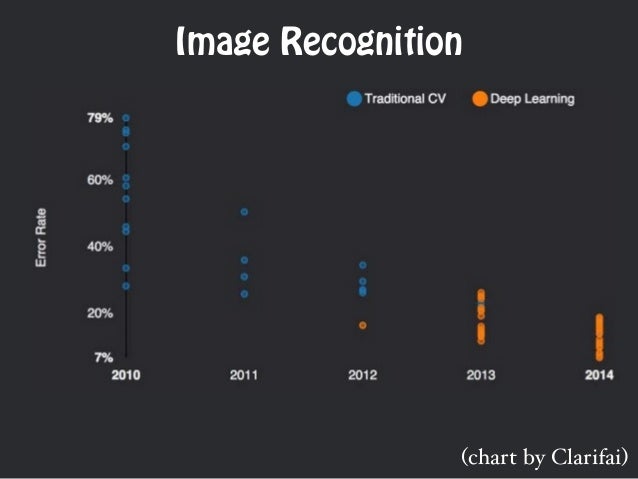Dog Vs Cat Dataset Image Recognition Dog Vs Cat Dataset Image Recognition