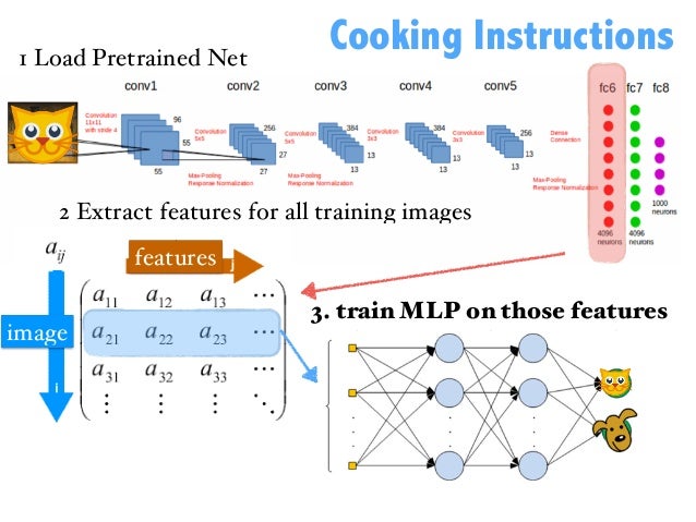 online learning deep learning