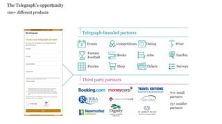 The Telegraph’s opportunity
100+ different products
Telegraph-branded partners
Events Competitions Dating Wine
Fantasy
Football
Books Jobs Garden
Puzzles Shop Tickets Surveys
Third party partners
ILE?
70+ small
partners
15+ smaller
partners
 