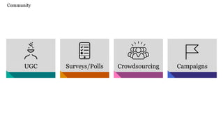UGC Surveys/Polls Crowdsourcing Campaigns
Community
 