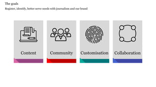 The goals
Register, identify, better serve needs with journalism and our brand
Content Community Customisation Collaboration
 