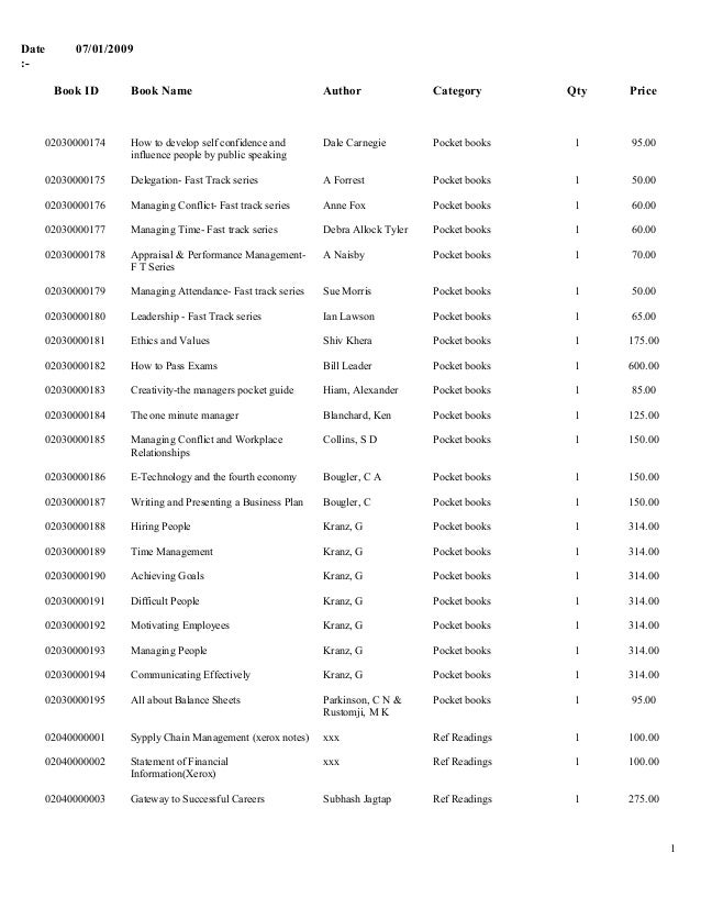 Category Wise Books