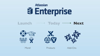 Launch      Today         Next




   More!   Products   Add-Ons
 