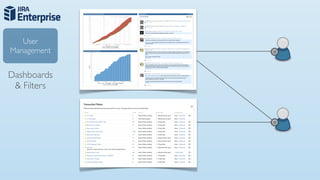 User
Management


Dashboards
 & Filters
 