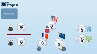 Federation
 