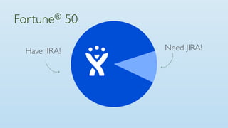 Fortune®      50

 Have JIRA!        Need JIRA!
 