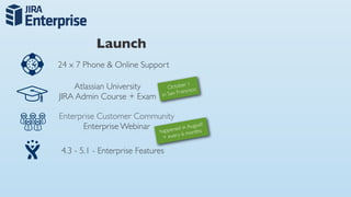 Launch
24 x 7 Phone & Online Support

                                            r1
    Atlassian University            Octobe sco
                                           nci
                                    San Fra
JIRA Admin Course + Exam         in



Enterprise Customer Community
      Enterprise Webinar happened in Augtuhsst!
                                             mon
                                  + ever y 6

4.3 - 5.1 - Enterprise Features
 