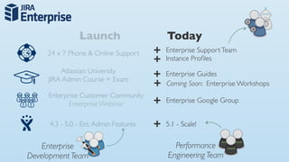 Launch                      Today
     24 x 7 Phone & Online Support     +   Enterprise Support Team
                                       +   Instance Proﬁles
         Atlassian University
     JIRA Admin Course + Exam
                                       +   Enterprise Guides
                                       +   Coming Soon: Enterprise Workshops
     Enterprise Customer Community
           Enterprise Webinar          +   Enterprise Google Group


     4.3 - 5.0 - Ent. Admin Features   +   5.1 - Scale!


    Enterprise                               Performance
Development Team                           Engineering Team
 