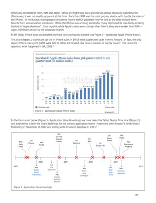 effectively consisted of Palm, RIM and Apple. While we might look back and marvel at how obviously successful the
iPhone was, it was not readily apparent at the time. Back then, RIM was the most popular device, with double the sales of
the iPhone. In third place, many people considered Palm's WebOS powered Treo/Pre line as the odds on long-term
favorite from an innovation standpoint. While the iPhone was a strong contender, many dismissed its popularity as being
limited to “Apple devotees”. Case in point, while Apple's sales were stronger than Palm's, they were weaker than RIM's –
again, RIM being driven by the corporate market.
In Q4 2008, iPhone sales accelerated and have not signiﬁcantly slowed (see Figure 2 - Worldwide Apple iPhone Sales4
).
This chart depicts a signiﬁcant up-tick in iPhone sales in Q4'08 with accelerated sales moving forward. In fact, the only
dips in iPhone sales post Q4’08 were tied to either anticipated new device releases or supply issues5
. This raises the
question, what happened in Q4, 2008?
In the illustration below (Figure 3 - Application Store Unveilings) we have taken the Tablet Device Time Line (Figure 1))
and augmented it with the Grand Openings for the various application stores – beginning with Amazon’s Kindle Direct
Publishing in November of 2007 and ending with Amazon’s Appstore in 20116
.
Figure 2 - Worldwide Apple iPhone Sales
Figure 3 - Application Store Unveilings
48
 
