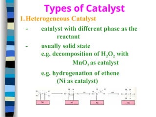 Types of Catalyst
1.Heterogeneous Catalyst
- catalyst with different phase as the
reactant
- usually solid state
e.g. decomposition of H2O2 with
MnO2 as catalyst
e.g. hydrogenation of ethene
(Ni as catalyst)
 