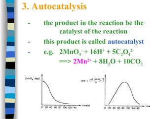 3. Autocatalysis
- the product in the reaction be the
catalyst of the reaction
- this product is called autocatalyst
- e.g. 2MnO4
-
+ 16H+
+ 5C2O4
2-
==> 2Mn2+
+ 8H2O + 10CO2
 