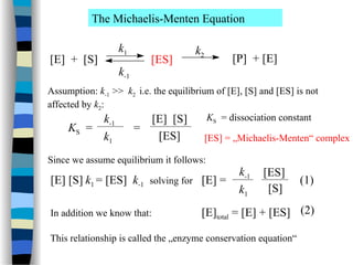 The Michaelis-Menten Equation
[E] + [S] [ES] [P] + [E]
k2
k-1
k1
Assumption: k-1 >> k2 i.e. the equilibrium of [E], [S] and [ES] is not
affected by k2:
KS = =
k-1
k1
[E] [S]
[ES]
KS = dissociation constant
[ES] = „Michaelis-Menten“ complex
Since we assume equilibrium it follows:
[E] [S] k1 = [ES] k-1 solving for [E] =
k-1
k1
[ES]
[S]
(1)
In addition we know that: [E]total = [E] + [ES] (2)
This relationship is called the „enzyme conservation equation“
 