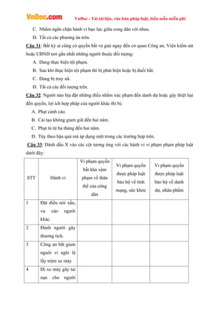 VnDoc - Tải tài liệu, văn bản pháp luật, biểu mẫu miễn phí
C. Nhằm ngăn chặn hành vi bạo lực giữa cong dân với nhau.
D. Tất cả các phương án trên.
Câu 31: Bất kỳ ai cũng có quyền bắt và giải ngay đến cơ quan Công an, Viện kiểm sát
hoặc UBND nơi gần nhất những người thuộc đối tượng:
A. Đang thực hiện tội phạm.
B. Sau khi thực hiện tội phạm thì bị phát hiện hoặc bị đuổi bắt.
C. Đang bị truy nã.
D. Tất cả các đối tượng trên.
Câu 32: Người nào bịa đặt những điều nhằm xúc phạm đến danh dự hoặc gây thiệt hại
đến quyền, lợi ích hợp pháp của người khác thì bị:
A. Phạt cảnh cáo.
B. Cải tạo không giam giữ đến hai năm.
C. Phạt tù từ ba tháng đến hai năm.
D. Tùy theo hậu quả mà áp dụng một trong các trường hợp trên.
Câu 33: Đánh dấu X vào các cột tương ứng với các hành vi vi phạm phạm pháp luật
dưới đây:
STT Hành vi
Vi phạm quyền
bất khả xâm
phạm về thân
thể của công
dân
Vi phạm quyền
được pháp luật
bảo hộ về tính
mạng, sức khỏe
Vi phạm quyền
được pháp luật
bảo hộ về danh
dự, nhân phẩm
1 Đặt điều nói xấu,
vu cáo người
khác.
2 Đánh người gây
thương tích.
3 Công an bắt giam
nguời vì nghi là
lấy trộm xe máy
4 Đi xe máy gây tai
nạn cho người
 