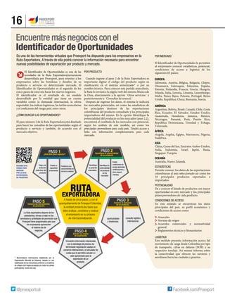 16
Encuentre información relacionada
con la estrategia de precios, los
términosde negociación usados en
comercio internacional y el simulador de
costos que le permitirá calcular un
valor aproximado para la
exportación de un
producto.
La Ruta exportadora dispone de los
calendarios y temas a tratar en los
seminarios y actividades de promoción que
Proexport tiene programados para que
los empresarios aprovechen
al máximo las de
negocios.
oportunidades
y tendencias.
consulte logística
internacional.
Evalúe
condiciones de
acceso(aranceles,
certificaciones y
otros requeri-
mientos)
Fortalezca sus
conocimientos en
comercio exterior.
El Identificador de Oportunidades es una de las
novedades de la Ruta Exportadora,herramienta
desarrollada por Proexport, para orientar a los
empresarios sobre las fortalezas y desafíos de su
producto o servicio en determinado mercado. El
Identificador de Oportunidades es el segundo de los
cinco pasos de esta ruta hacia los nuevos negocios.
El identificador es el resultado de un modelo
desarrollado por la entidad que tiene en cuenta
variables como: la demanda internacinal, la oferta
exportable, los índices logísticos, las tarifas arancelarias
y el coeficiente del riesgo país, entre otros.
¿CÓMO BUSCAR LAS OPORTUNIDADES?
El paso número 2 de la Ruta Exportadora está diseñado
para hacer las consultas de las oportunidades según el
producto o servicio y también, de acuerdo con el
mercado objetivo.
Es una de las herramientas virtuales que Proexport ha dispuesto para los empresarios en la
Ruta Exportadora. A través de ella podrá conocer la información necesaria para encontrar
nuevas posibilidades de exportación por producto y mercado.
EUROPA:
Alemania, Austria, Bélgica, Bulgaria, Chipre,
Dinamarca, Eslovaquia, Eslovenia, España,
Estonia, Finlandia, Francia, Grecia, Hungría,
Irlanda, Italia, Letonia, Lituania, Luxemburgo,
Malta, Países Bajos, Polonia, Portugal, Reino
Unido, República, Checa, Rumania, Suecia.
AMÉRICA
Argentina, Bolivia, Brasil, Canadá, Chile, Costa
Rica, Ecuador, El Salvador, Estados Unidos,
Guatemala, Honduras, Jamaica, México,
Nicaragua, Panamá, Perú, Puerto Rico,
República Dominicana, Trinidad y Tobago,
Venezuela.
ÁFRICA
Angola, Argelia, Egipto, Marruecos, Nigeria,
Sudáfrica.
ASIA
China, Corea del Sur, Emiratos Árabes Unidos,
India, Indonesia, Israel, Japón, Rusia,
Singapur, Turquía.
OCEANÍA
Australia, Nueva Zelanda.
ESTADÍSTICAS
Permite conocer los datos de las exportaciones
colombianas al país seleccionado así como los
10 principales productos exportados e
importados.
POTENCIALIDAD
Da a conocer el listado de productos con mayor
oportunidad en este mercado y los principales
países proveedores de cada producto.
CONDICIONES DE ACCESO
En este módulo se encuentran los datos
principales del país, su perfil económico y
condiciones de acceso como:
Aranceles
Normas de origen
Acuerdos comerciales y normatividad
general
Reglamentos técnicos y fitosanitarios
LOGÍSTICA
Este módulo presenta información acerca del
movimiento de carga desde Colombia por tipo
de transporte, cifras en dólares (FOB) y su
respectivo tonelaje. Así mismo informa sobre
la conectividad que ofrecen las navieras y
aerolíneas hacia las ciudades y puertos.* Nomenclatura internacional establecida por la
Organización Mundial de Aduanas, basada en una
clasificación de las mercancías conforme a un sistema
de códigos de 6 dígitos aceptado por todos los países
participantes. (www.wto.org).
POR PRODUCTO
Cuando ingrese al paso 2 de la Ruta Exportadora es
importante digitar el código del producto según su
clasificación en el sistema armonizado* o por su
nombre técnico. Para conocer esta partida arancelaria,
la Ruta lo enviará a la página web del sistema Muisca de
la Dian, directamente a la opción ´Otros servicios´ y
posteriormente a ´Consultas de arancel.`
Después de ingresar los datos, el sistema le indicará
los mercados potenciales, así como las estadísticas de
los principales destinos de las exportaciones
colombianas del producto consultado y los principales
importadores del mismo. En la opción Identifique la
potencialidad del producto en los mercados (paso 2.2),
encontrará el resultado de los mercados con potencial,
según los análisis de este modelo, así como los
principales proveedores para cada país. Tendrá acceso a
links con información complementaria para cada
mercado.
POR MERCADO
El Identificador de Oportunidades le permitirá
al empresario conocer estadísticas, potencial,
condiciones de acceso y logística de los
siguientes 65 países:
Encuentremásnegociosconel
Identiﬁcador de Oportunidades
Haga una
selección
preliminar del
producto
Identifique
su posición
arancelaria.
Evalúe su
capacidad
empresarial.
dentifique la
potencialidad
del producto
en los
mercados.
 