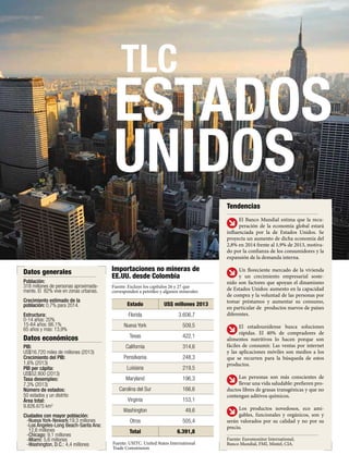 17REVISTA DE LAS OPORTUNIDADES
TLC
ESTADOS
UNIDOS
Fuente: USITC. United States International
Trade Commission
Fuente: Excluye los capítulos 26 y 27 que
corresponden a petróleo y algunos minerales
Estado US$ millones 2013
Florida 3.606,7
Nueva York 509,5
Texas 422,1
California 314,6
Pensilvania 248,3
Luisiana 219,5
Maryland 196,3
Carolina del Sur 166,6
Virginia 153,1
Washington 49,6
Otros 505,4
Total 6.391,8
Datos económicos
Importaciones no mineras de
EE.UU. desde Colombia
PIB:
US$16.720 miles de millones (2013)
Crecimiento del PIB:
1,6% (2013)
PIB per cápita:
US$52.800 (2013)
Tasa desempleo:
7,3% (2013)
Número de estados:
50 estados y un distrito
Área total:
9.826.675 km2
Ciudades con mayor población:
-Nueva York-Newark:19,3 millones
-Los Ángeles-Long Beach-Santa Ana:
12,6 millones
-Chicago: 9,1 millones
-Miami: 5,6 millones
-Washington, D.C.: 4,4 millones
El Banco Mundial estima que la recu-
peración de la economía global estará
influenciada por la de Estados Unidos. Se
proyecta un aumento de dicha economía del
2,8% en 2014 frente al 1,9% de 2013, motiva-
do por la confianza de los consumidores y la
expansión de la demanda interna.
Un floreciente mercado de la vivienda
y un crecimiento empresarial soste-
nido son factores que apoyan el dinamismo
de Estados Unidos: aumento en la capacidad
de compra y la voluntad de las personas por
tomar préstamos y aumentar su consumo,
en particular de productos nuevos de países
diferentes.
El estadounidense busca soluciones
rápidas. El 40% de compradores de
alimentos nutritivos lo hacen porque son
fáciles de consumir. Las ventas por internet
y las aplicaciones móviles son medios a los
que se recurren para la búsqueda de estos
productos.
Las personas son más conscientes de
llevar una vida saludable: prefieren pro-
ductos libres de grasas transgénicas y que no
contengan aditivos químicos.
Los productos novedosos, eco ami-
gables, funcionales y orgánicos, son y
serán valorados por su calidad y no por su
precio.
Fuente: Euromonitor International,
Banco Mundial, FMI, Mintel, CIA.
Tendencias
Datos generales
Población:
318 millones de personas aproximada-
mente. El 82% vive en zonas urbanas.
Crecimiento estimado de la
población: 0,7% para 2014.
Estructura:
0-14 años: 20%
15-64 años: 66.1%
65 años y más: 13,9%
 