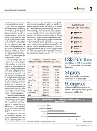 3REVISTA DE LAS OPORTUNIDADES 3
actualmente exporta el Cauca a
los mercados internacionales.
Otra tradición importante
del Cauca, que ya es ampliamen-
te conocida en el exterior, es la
que se desarrolla en Popayán
cada Semana Santa, cuando íco-
nos de la fe católica desfilan por
toda la ciudad sobre los hom-
bros de orgullosos representan-
tes de las familias más antiguas
de la ciudad, tal y como lo ha-
cían sus antepasados hace 400
años. Sin duda esta expresión de
la fervorosa religiosidad de sus
gentes, ha influido en el incre-
mento de visitantes extranjeros a
este departamento, que en 2013
fue de 12.1%, siendo el principal
emisor Estados Unidos.
Pero la tradición más im-
portante de este departamento,
y quizá lo que más enorgullece
a sus habitantes, es la de ser la
cuna de la mayor cantidad de
próceres que derramó su sangre
por la causa independentista, así
como de 19 presidentes y hom-
bres ilustres que ayudaron a for-
mar el marco jurídico y político
de la Colombia actual. Esto sólo
pudo haber sido posible debi-
do a la característica inquietud
intelectual y cultural de sus po-
bladores, que ha trascendido de
tal manera que Popayán es co-
nocida también como la Ciudad
Universitaria, cuya más hermo-
sa joya es hoy, y desde hace 180
años, la Universidad del Cauca.
Esa naturaleza estoica de sus
precursores es la que ha ayudado
a los caucanos a sobreponerse a
grandes catástrofes naturales
como el terremoto que azotó a
Popayán en 1983 y la avalancha
del río Páez en 1994, producida
por un fuerte sismo que afectó
también al departamento del
Huila.
Para superar las consecuen-
cias económicas, sociales y am-
bientales que produjo esta trage-
dia, las cuales amenazaban con
estancar el desarrollo del norte
Sectores con crecimiento en las exportaciones no mineras* 2013
(valores netos)
Millones US$ FOBFuente: DANE . *El segmento no minero excluye además café verde.
País FOB US$2013 Participación
Ecuador 44.655.026 19,23%
Perú 39.820.563 17,14%
Venezuela 24.300.719 10,46%
Chile 21.686.897 9,34%
Estados Unidos 15.369.818 6,62%
Haití 11.872.690 5,11%
Canadá 10.175.663 4,38%
Italia 6.872.079 2,96%
Trinidad y Tobago 6.085.415 2,62%
Costa de Marfil 5.589.033 2,41%
Total 232.266.274
PRINCIPALES DESTINOS de las
exportaciones no mineras* de cauca
US$326,6millones
exportó Cauca en 2013. De esa cantidad,
el 71,12% correspondió a exportaciones
no mineras*.
34países
fueron destino de las exportaciones
no mineras* de Cauca en 2013.
50empresasrealizaron en 2013 exportaciones no
mineras* y sin café por montos iguales
o superiores a US$10.000.
RANKING DE
PRODUCCIÓN NACIONAL
puesto en:
fique
puesto en:
caña de azúcar
puesto en:
piña
puesto en:
ahuyama
puesto en:
caña panelera
	1º
2º
	3º
5º
6º
Instrumentos y aparatos
Muebles y maderas
Agroindustrial
Químico
Papel y cartón
2-
0,4
0,9
4,6
7,8
8,7
4 6 8 10
del Cauca, una zona que ya lidiaba con serios proble-
mas de violencia, se firmó la Ley Páez en 1996, la cual,
según el balance realizado por el Icesi en su informe
Ley Páez,10 años después, transformó el aparato pro-
ductivo caucano y atrajo la inversión al departamento.
Los frutos dejados en el Cauca al expirar esta ley de
incentivos tributarios que, además, tuvo un papel im-
portante en la inserción del departamento en el mapa
del comercio exterior, incluyen dos zonas francas per-
manentes que, unidas a cinco zonas francas especiales,
contribuyen a su desarrollo industrial.
Proexport, tras analizar el panorama completo del
Cauca, identificó varias oportunidades de negocio que
los TLC firmados por Colombia le ofrecen a la región.
Conozca en esta cartilla las ventajas competitivas de
este departamento, su oferta exportable y los beneficios
que brinda cada tratado para su desarrollo económico,
así como los servicios de la Entidad.
 