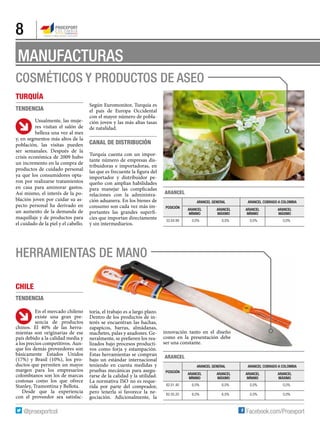 8
MANUFACTURASMANUFACTURAS
ARANCEL
POSICIÓN
ARANCEL GENERAL ARANCEL COBRADO A COLOMBIA
ARANCEL
MÍNIMO
ARANCEL
MÁXIMO
ARANCEL
MÍNIMO
ARANCEL
MÁXIMO
33.04.99 0,0% 0,0% 0,0% 0,0%
ARANCEL
POSICIÓN
ARANCEL GENERAL ARANCEL COBRADO A COLOMBIA
ARANCEL
MÍNIMO
ARANCEL
MÁXIMO
ARANCEL
MÍNIMO
ARANCEL
MÁXIMO
82.01.40 6,0% 6,0% 0,0% 0,0%
82.05.20 6,0% 6,0% 0,0% 0,0%
Turquía
Tendencia
Usualmente, las muje-
res visitan el salón de
belleza una vez al mes
y, en segmentos más altos de la
población, las visitas pueden
ser semanales. Después de la
crisis económica de 2009 hubo
un incremento en la compra de
productos de cuidado personal
ya que los consumidores opta-
ron por realizarse tratamientos
en casa para aminorar gastos.
Así mismo, el interés de la po-
blación joven por cuidar su as-
pecto personal ha derivado en
un aumento de la demanda de
maquillaje y de productos para
el cuidado de la piel y el cabello.
Según Euromonitor, Turquía es
el país de Europa Occidental
con el mayor número de pobla-
ción joven y las más altas tasas
de natalidad.
Canal de distribución
Turquía cuenta con un impor-
tante número de empresas dis-
tribuidoras e importadoras, en
las que es frecuente la figura del
importador y distribuidor pe-
queño con amplias habilidades
para manejar las complicadas
relaciones con la administra-
ción aduanera. En los bienes de
consumo son cada vez más im-
portantes las grandes superfi-
cies que importan directamente
y sin intermediarios.
Herramientas de mano
Chile
Tendencia
En el mercado chileno
existe una gran pre-
sencia de productos
chinos. El 40% de las herra-
mientas son originarias de ese
país debido a la calidad media y
a los precios competitivos. Aun-
que los demás proveedores son
básicamente Estados Unidos
(17%) y Brasil (10%), los pro-
ductos que permiten un mayor
margen para los empresarios
colombianos son los de marcas
costosas como los que ofrece
Stanley, Tramontina y Bellota.
Desde que la experiencia
con el proveedor sea satisfac-
toria, el trabajo es a largo plazo.
Dentro de los productos de in-
terés se encuentran las hachas,
zapapicos, barras, almádanas,
machetes, palas y azadones. Ge-
neralmente, se prefieren los rea-
lizados bajo procesos producti-
vos como forja y estampación.
Estas herramientas se compran
bajo un estándar internacional
teniendo en cuenta medidas y
pruebas mecánicas para asegu-
rarse de la calidad y la utilidad.
La normativa ISO no es reque-
rida por parte del comprador,
pero tenerla sí favorece la ne-
gociación. Adicionalmente, la
innovación tanto en el diseño
como en la presentación debe
ser una constante.
Cosméticos y productos de aseo
 