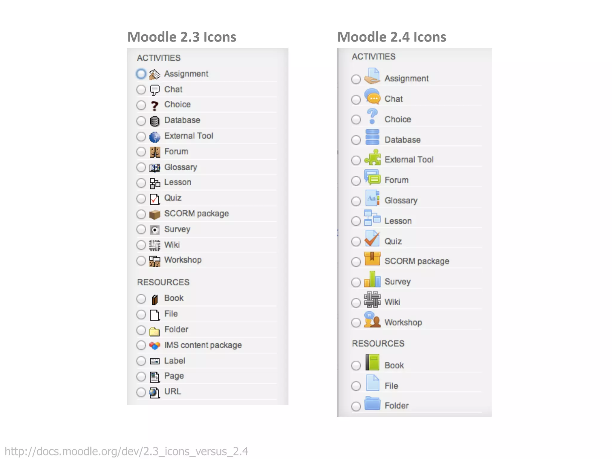 Multi-device Moodle! 
Course Site Case Study 
 