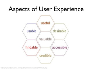 Aspects of User Experience 
http://semanticstudios.com/publications/semantics/000029.php (Peter Morville) 
 